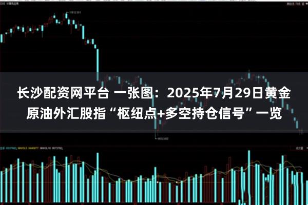 长沙配资网平台 一张图：2025年7月29日黄金原油外汇股指“枢纽点+多空持仓信号”一览